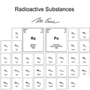 Radioactive Substances by Marie Curie